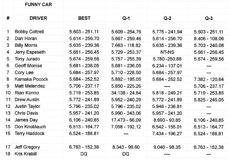 Nitro Funny Car Qualifying